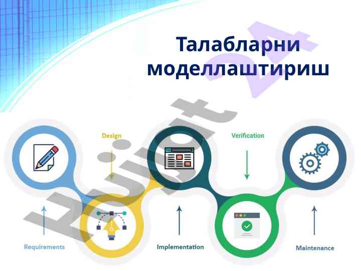 Талабларни моделлаштириш