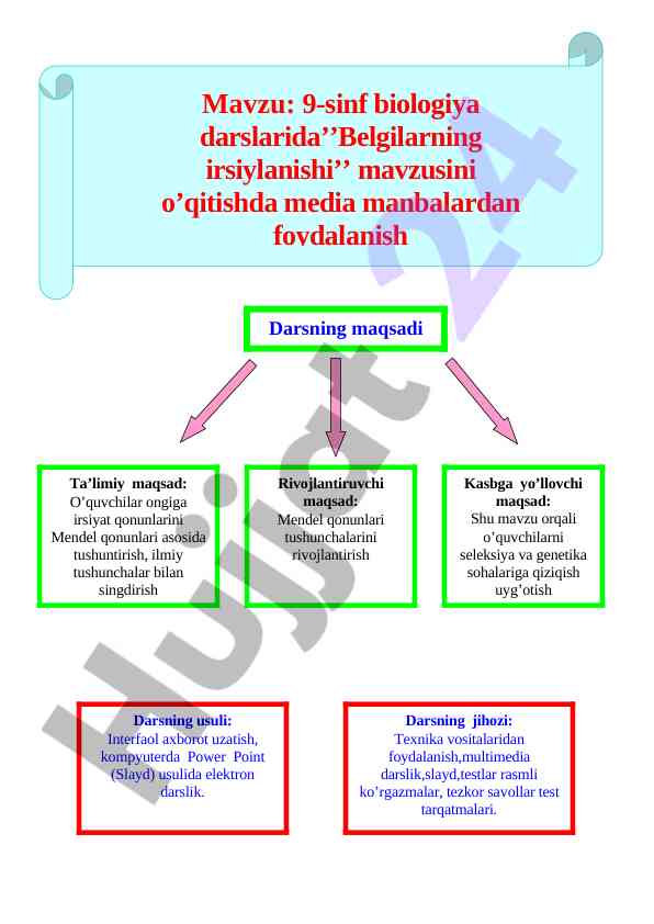 Darsni tashkil qilish va o‘tilgan mavzuni so‘rash