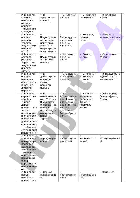 Изучение клеток в железистых органах человека