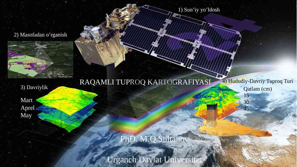 Raqamli tuproq kartografiyasi haqida ma'lumotlar