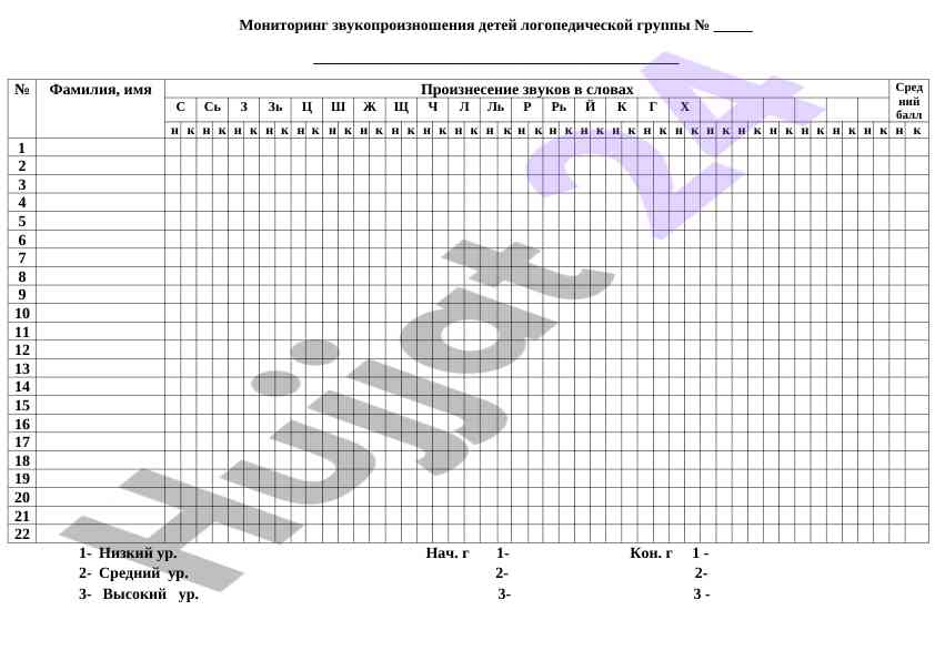 Monitoring zvikopronozhennya detey logopedicheskoy gruppy