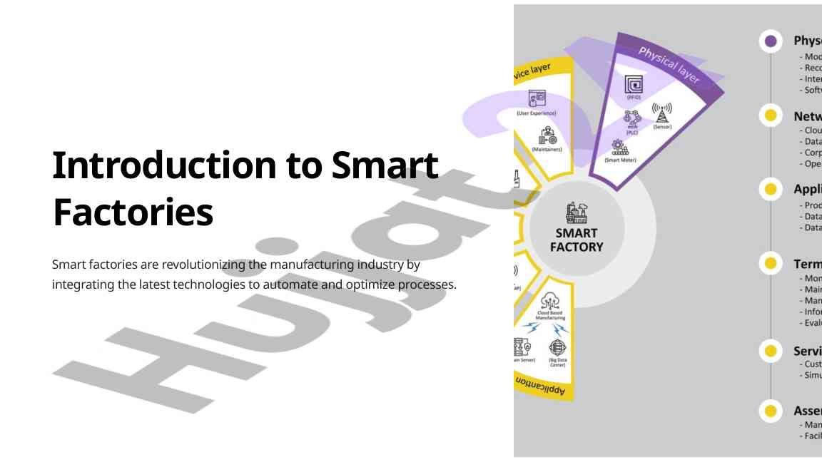 Introduction to smart factories and their key technologies