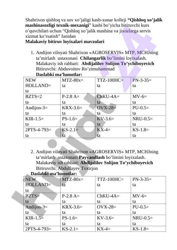 Qishloq xo’jalik mashina servis xizmatlari loyihalari