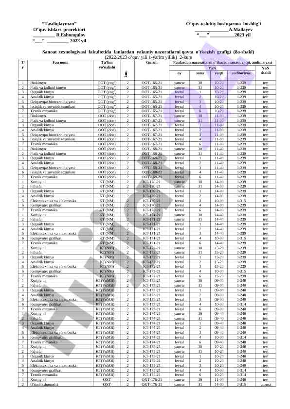 Yakuniy nazoratlar grafi 2022/2023 o‘quv yili