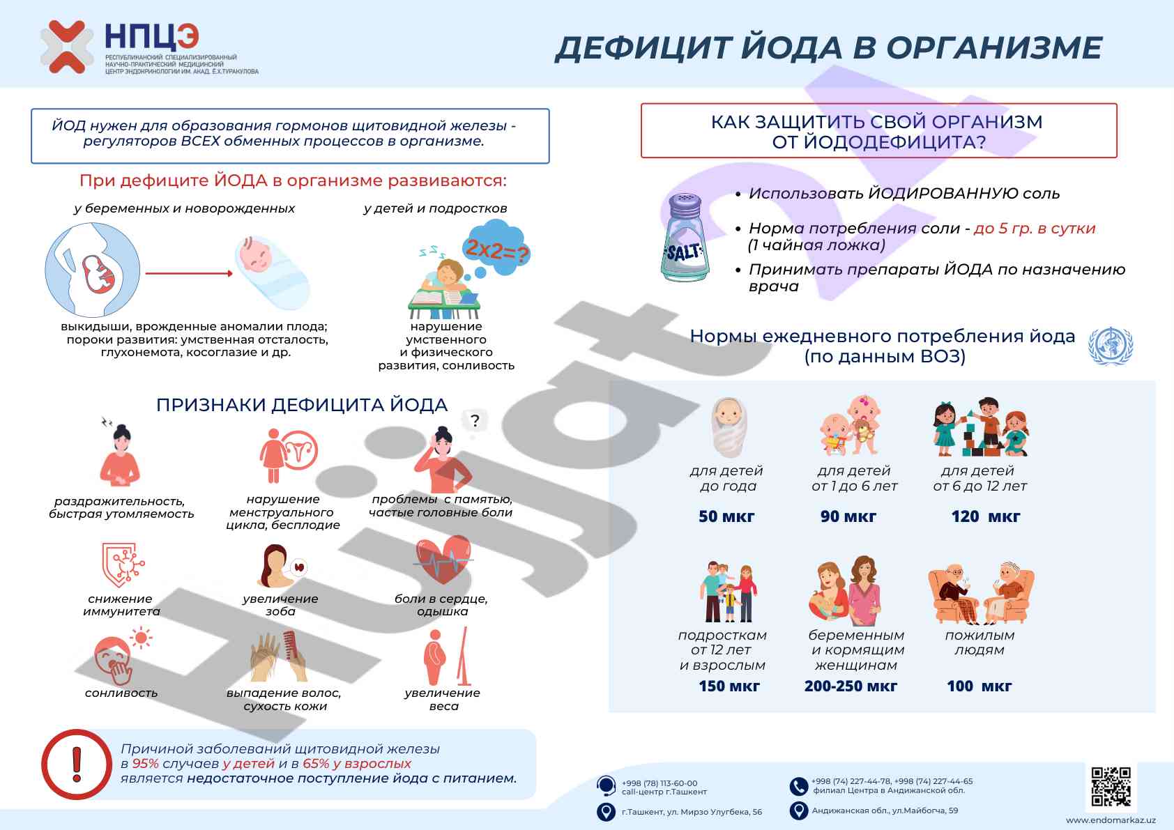 Defitsit yoda v organizme u detey i podrostkov