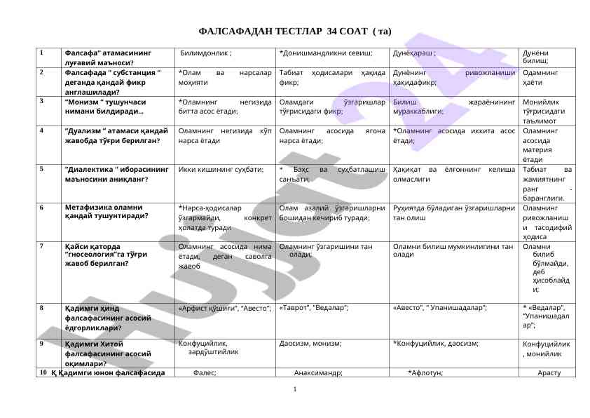 Фалсафадан тестлар билимдонлик ваъдаси
