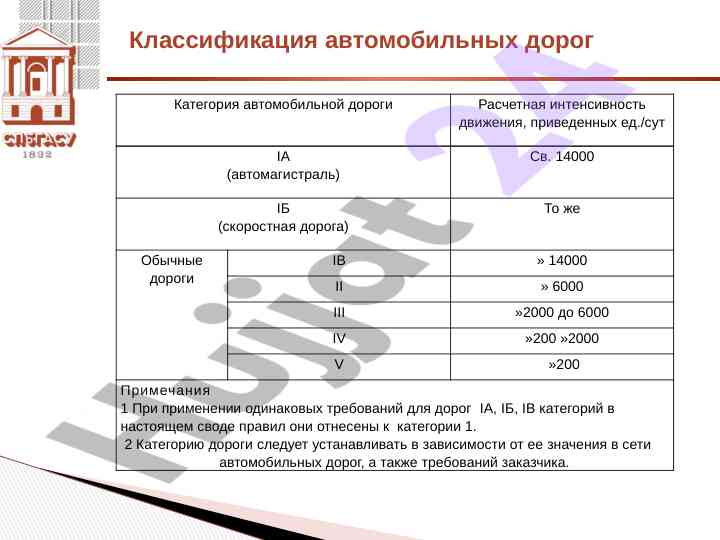 Классификация автомобильных дорог и их профили