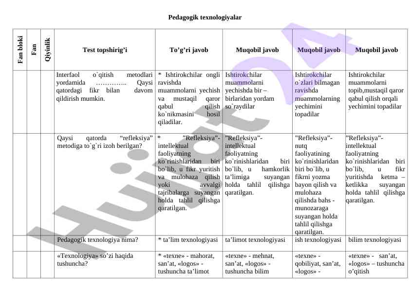 Interfaol o‘qitish metodlari bo‘yicha test topshiriqlari