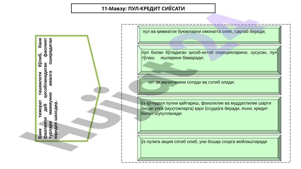 Тижорат банклари капиталининг ўсиш динамикаси