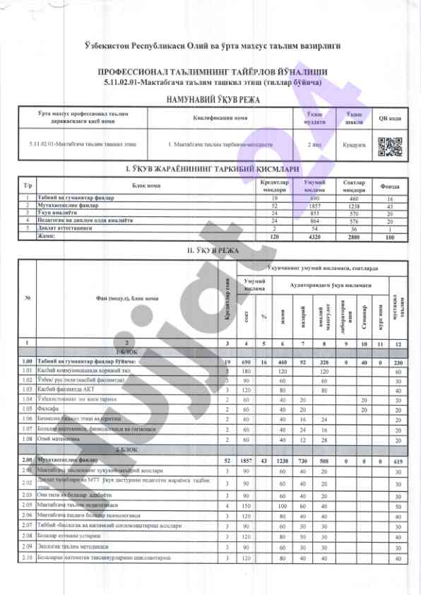 Zamonaviy laboratoriya ishlari tajribalari