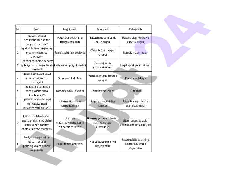 Iqtidorli bolalar qobiliyatlarini aniqlash usullari