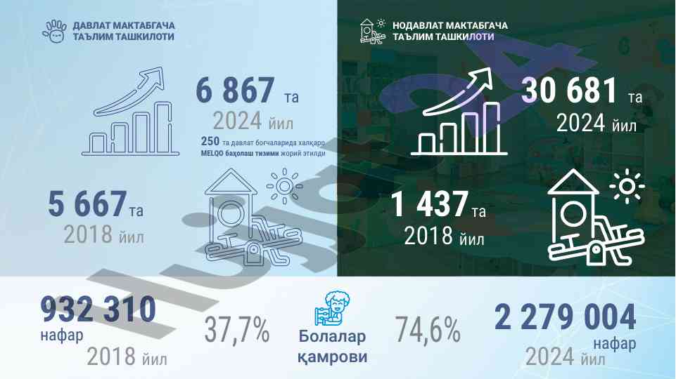 Davlat maktabga o‘qituvchilariga ustama taqdimoti