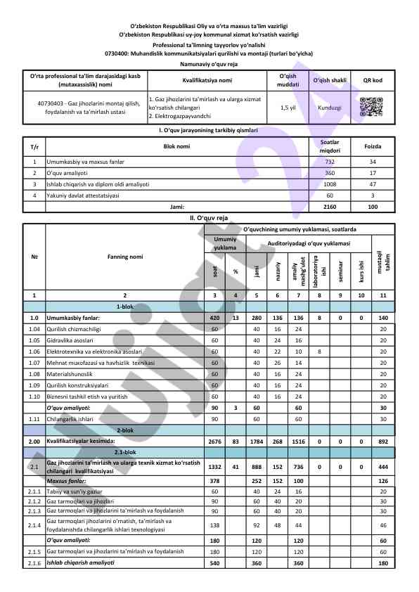 Gaz tarmoqlari va jihozlarini ta'mirlash