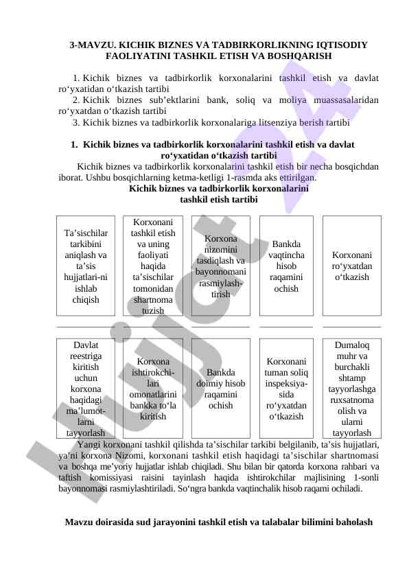 Kichik biznes va tadbirkorlik tashkil etish bosqichlari