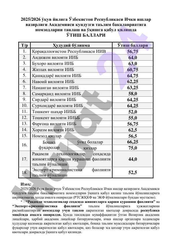 2025/2026 o‘quv yili uchun o‘qish balandlari