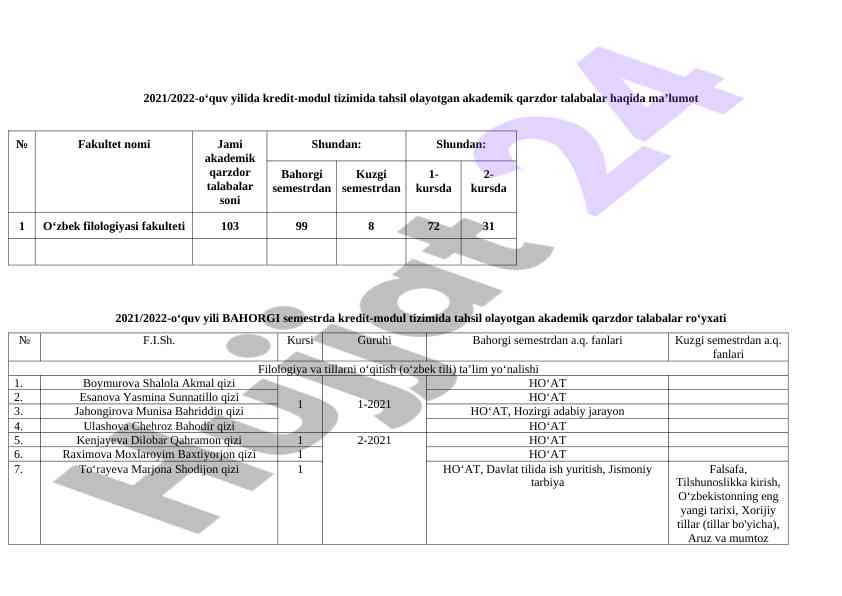Akademik qarzdor talabalar ro'yxati 2021/2022