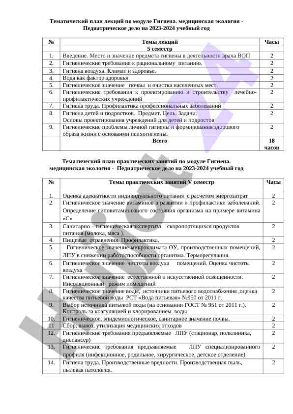 Tematicheskiy plan lektsiy po modulya gigiyena