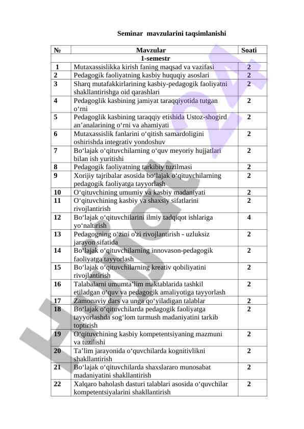 Seminar mavzularini taqsimlanishi va organizatsiyasi