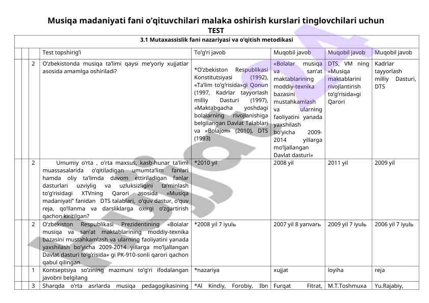Musiqa ta'limi bo'yicha nazariyasi va o'qitish metodikalari