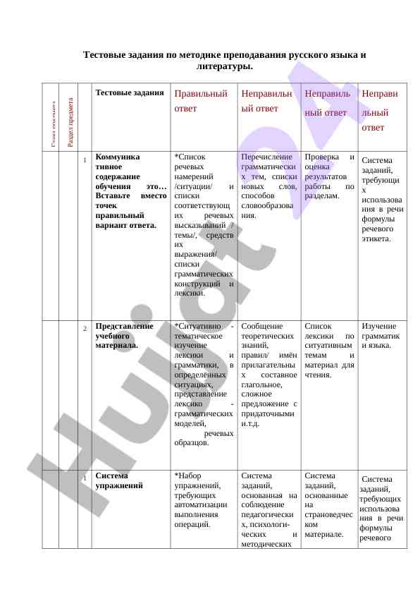 Тестовые задания по методике преподавания русского языка