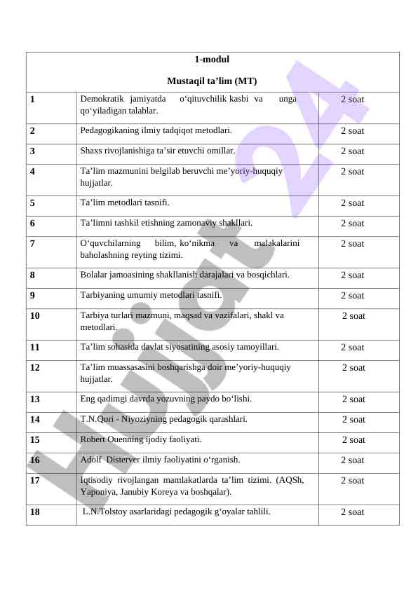 Mustaqil ta’lim uyushmasi va pedagogik metodlar