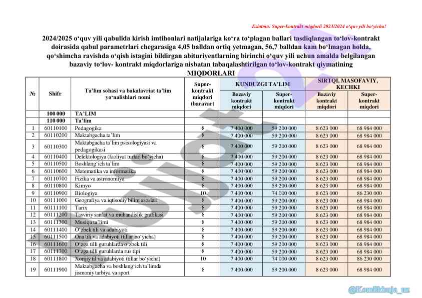 Super-kontrakt miqdorlari 2023/2024 o‘quv yili