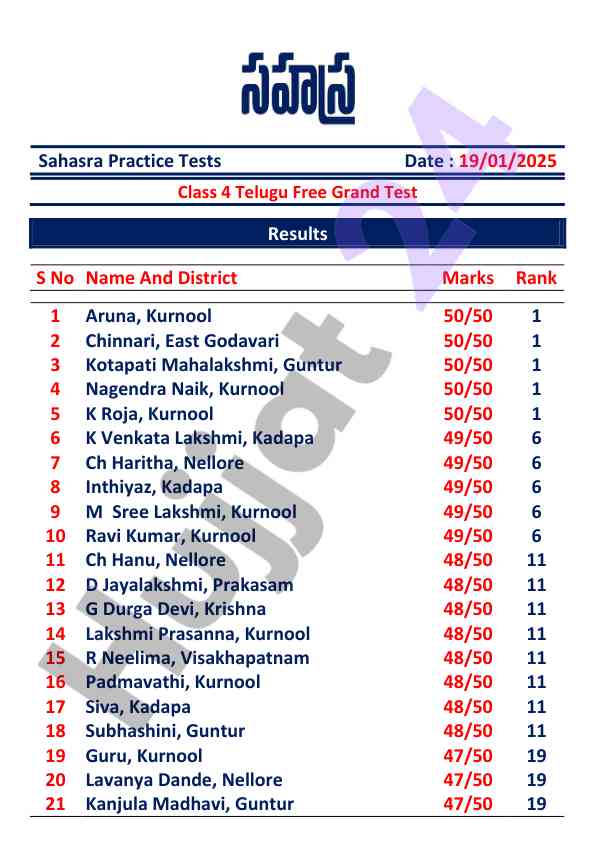 Grand test results for class 4 telugu practice