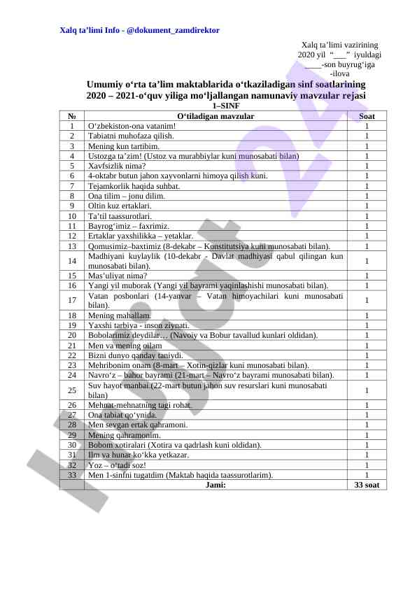 2020-2021 o‘quv yili sinf soatlari mavzulari rejasi