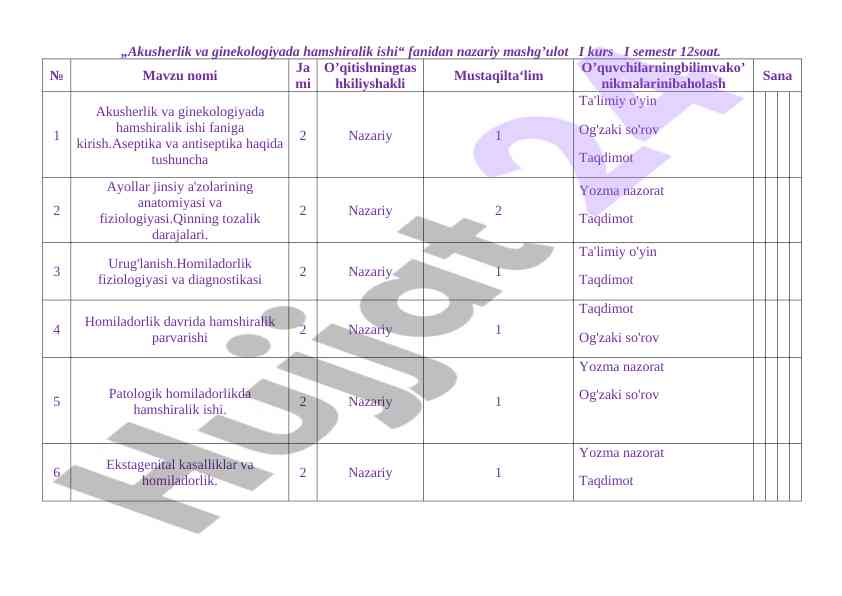 Akusherlik va ginekologiyada hamshiralik ishining nazariyasi
