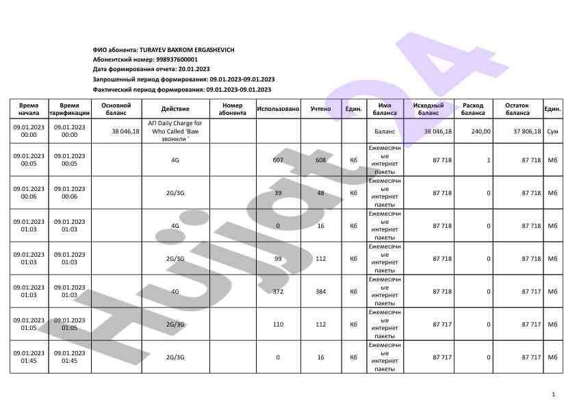 Usofying and charging report for period 09.01.2023