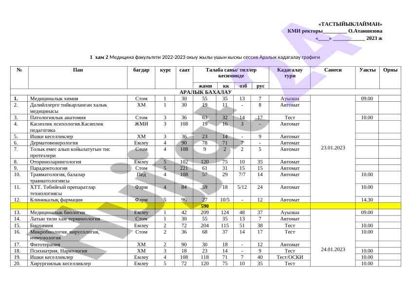 Mediцina fakulteti 2022-2023 owiye yili qisqa sessiya