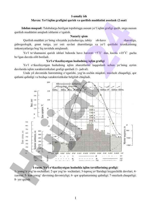 Yo‘l iqlim grafigini qurish va qurilish muddati