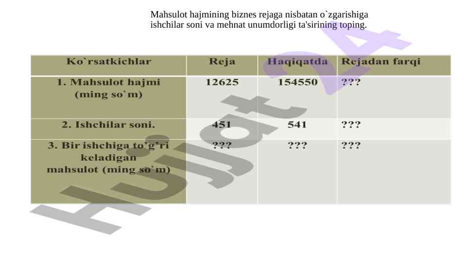 Mahsulot hajmi va mehnat unumdorligi hisoblari