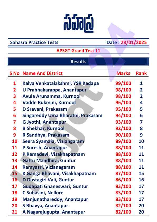 Sahasra practice test results for apsgt grand test 11