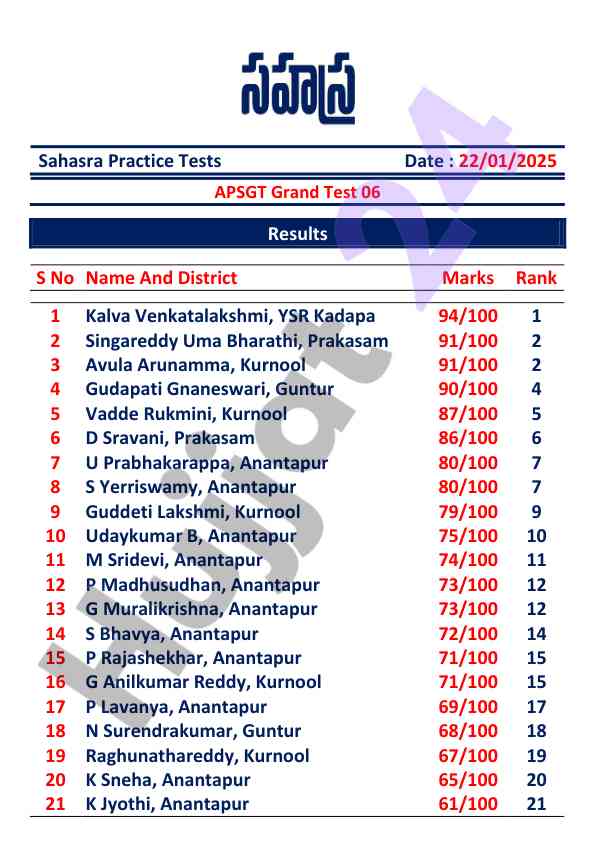 Sahasra practice tests apsgt grand test results 2025
