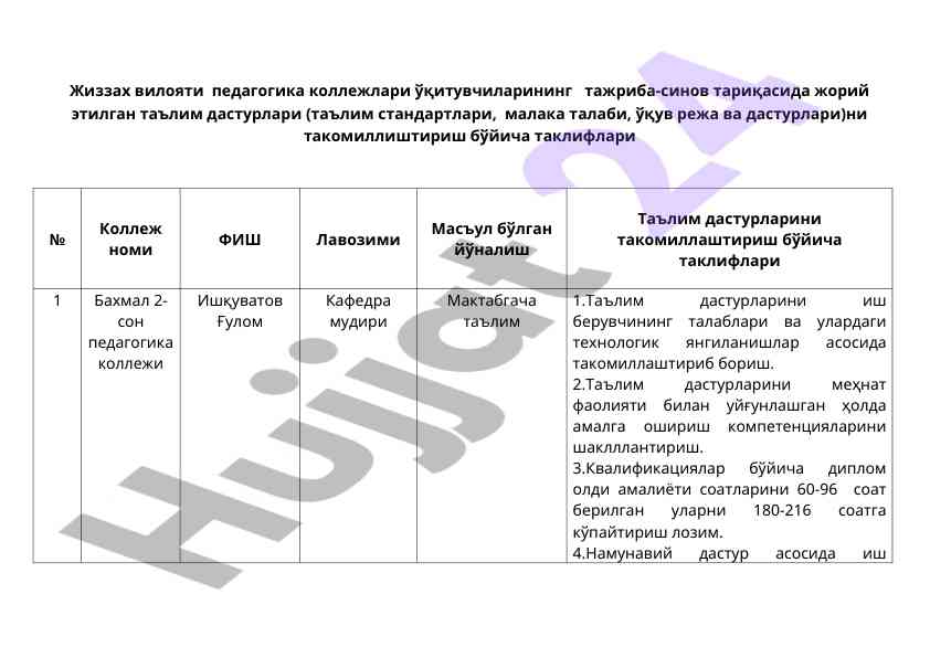 Ta'lim dasturlarini takomillashtirish takliflari