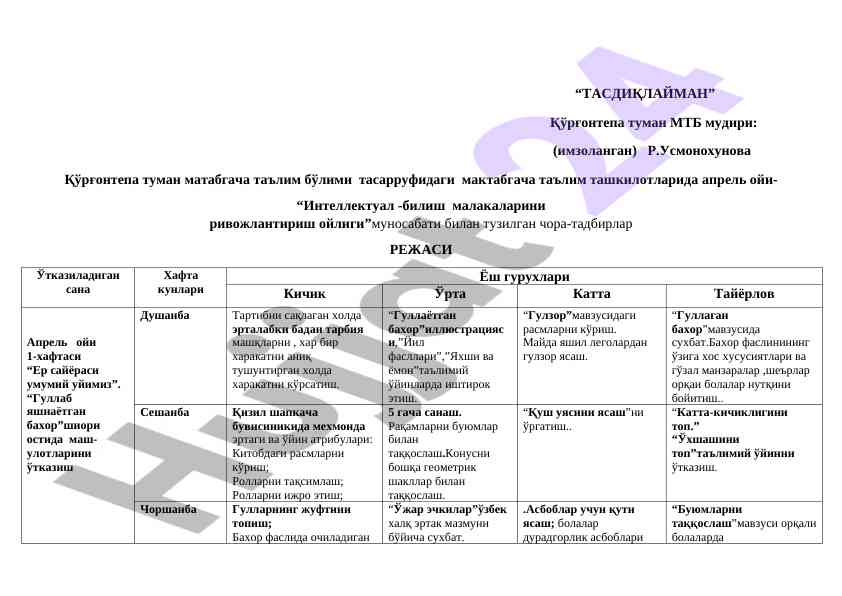 Интеллектуал билиш малакаларини ривожлантириш режаси