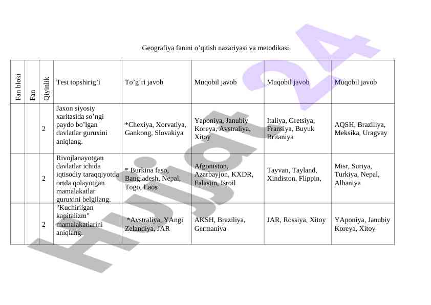 Geografiya fanini o’qitish nazariyasi va metodikasi