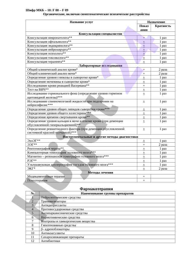 Органические психические расстройства и лабораторные исследования