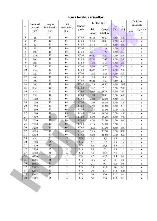 Kurs loyiha variantlari tr nominal quvvati
