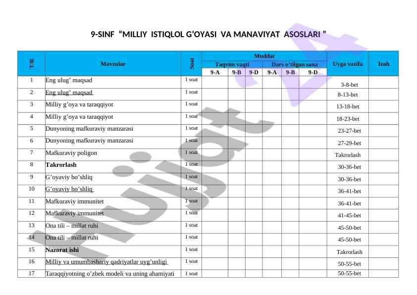 Milliy istiqlol g‘oyasi va manaviyat asoslari darslar