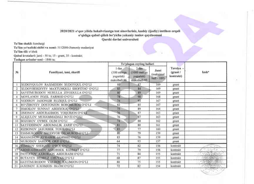Test sinovlari bilan o‘qishga qabul tanlovi 2020/2021