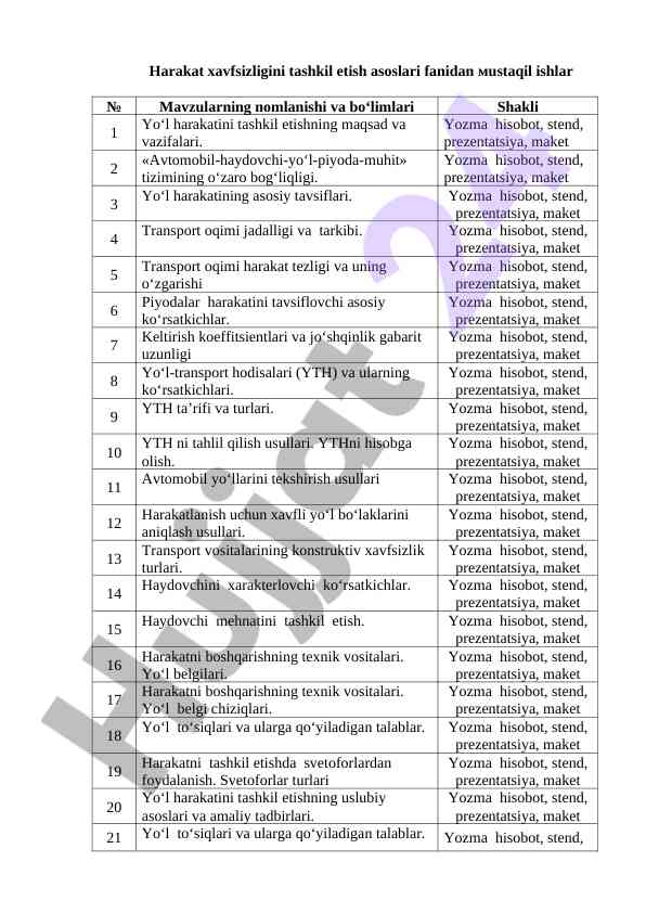 Harakat xavfsizligini tashkil etish asoslari