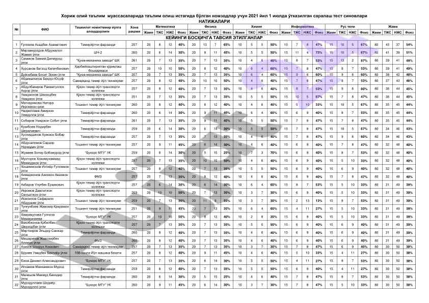 Statistical analysis of passenger train performance