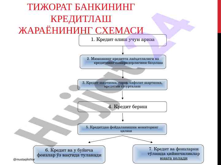Кредитлаш жараёнининг схемаси бўйича тўлиқ турмуш