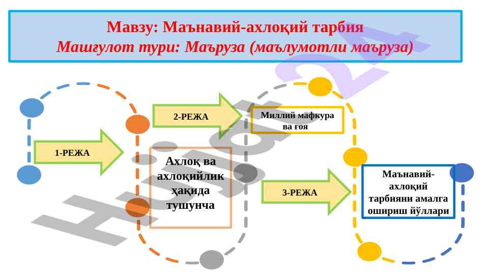Маънавий-ахлоқий тарбия тушунчалари важдони