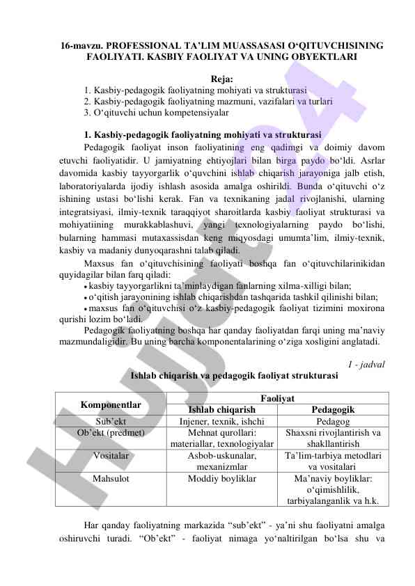 Professional ta’lim muassasasida o‘qituvchining faoliyati