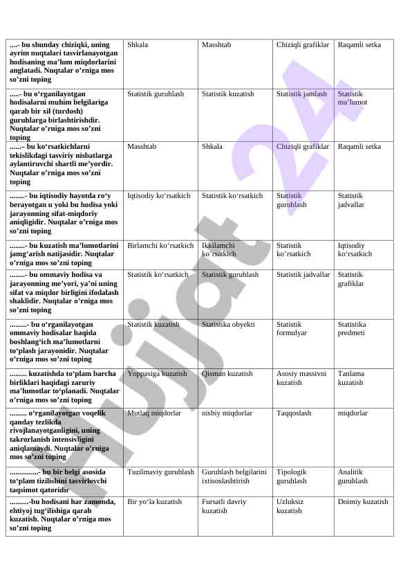 Grafiklar va statistik ko'rsatkichlar tahlili