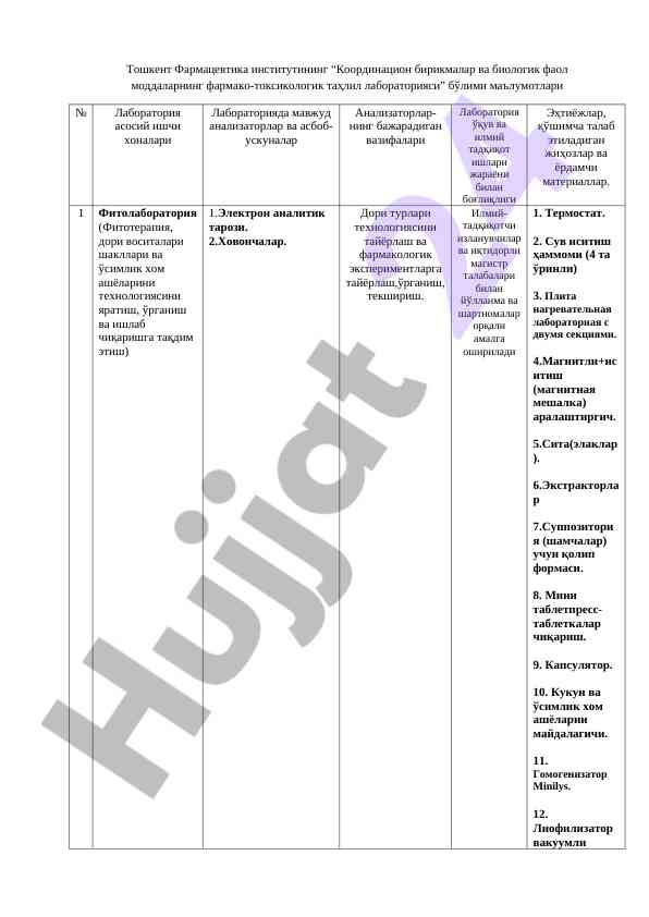 Фармако-токсикологик таҳлил лабораторияси фаолияти