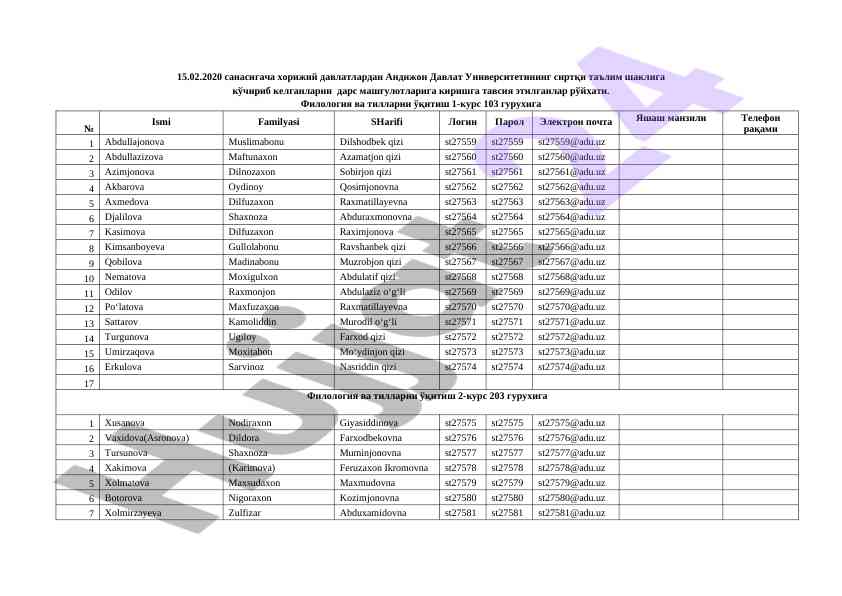 Andijon davlat universitetida kichik guruh talabalari